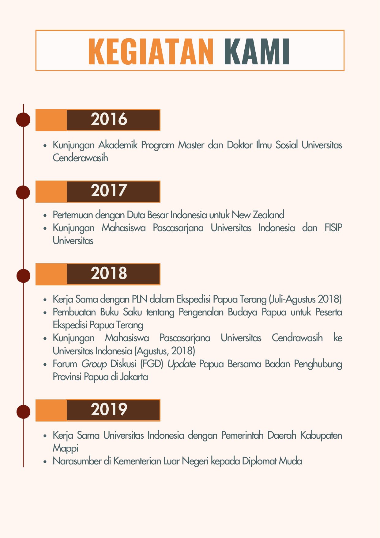 Company Profile Papua Center halaman 11